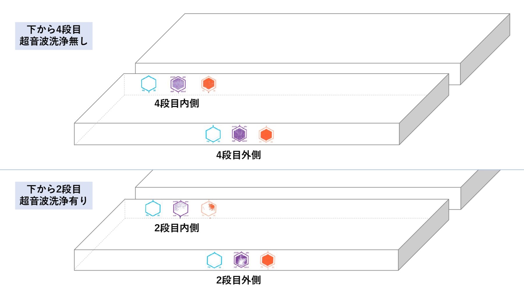 インジケータの設置場所