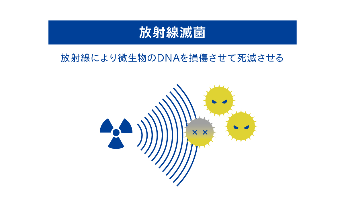 放射線滅菌の図