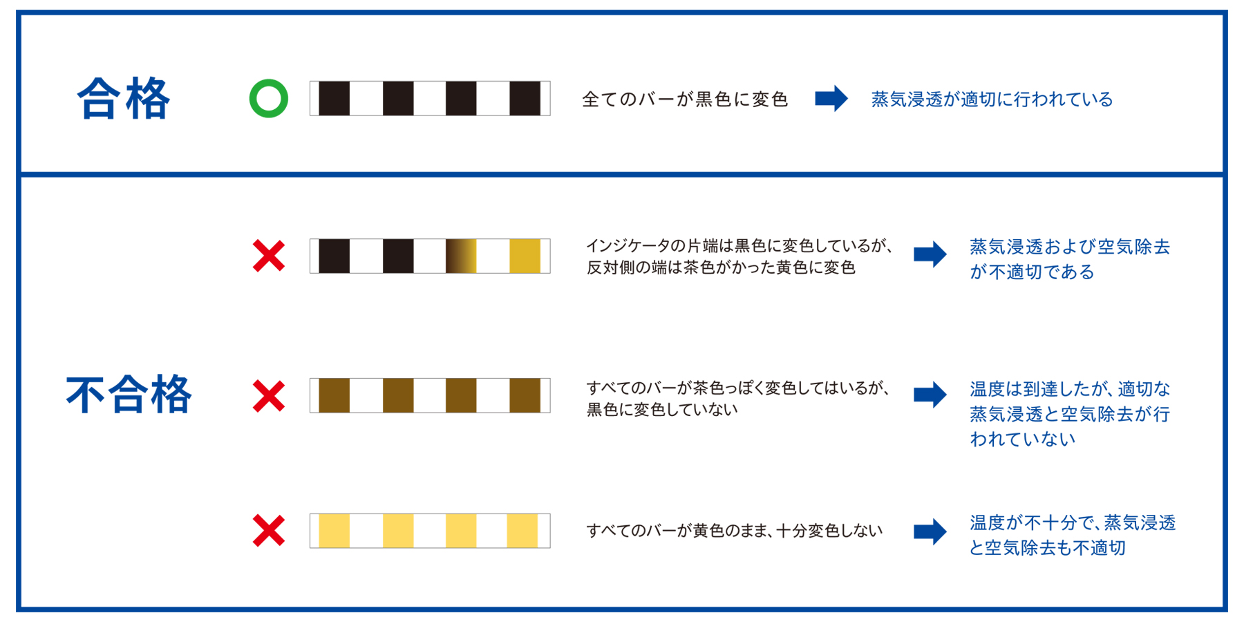 インジケータのカラーチャート