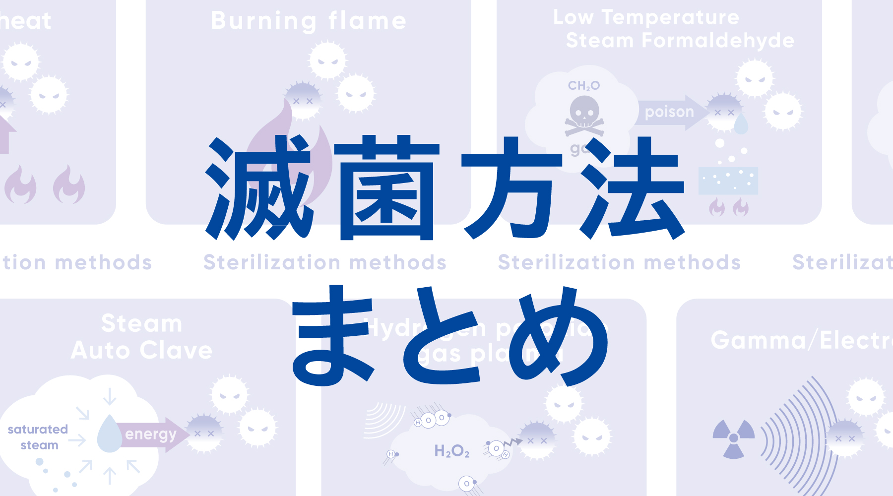 滅菌方法　トップ画像