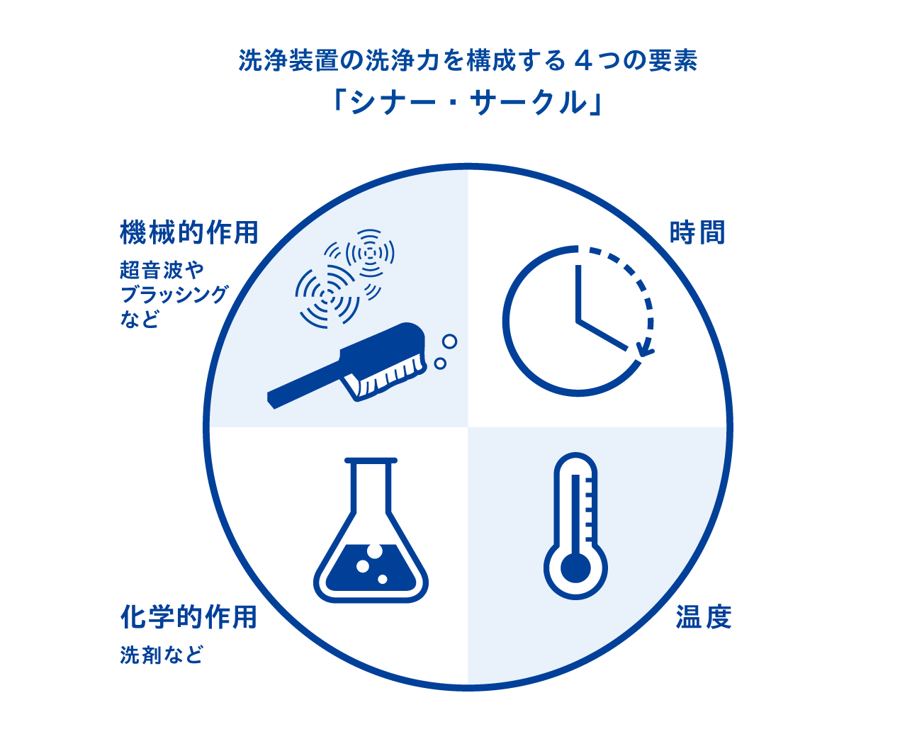 シナー・サークル