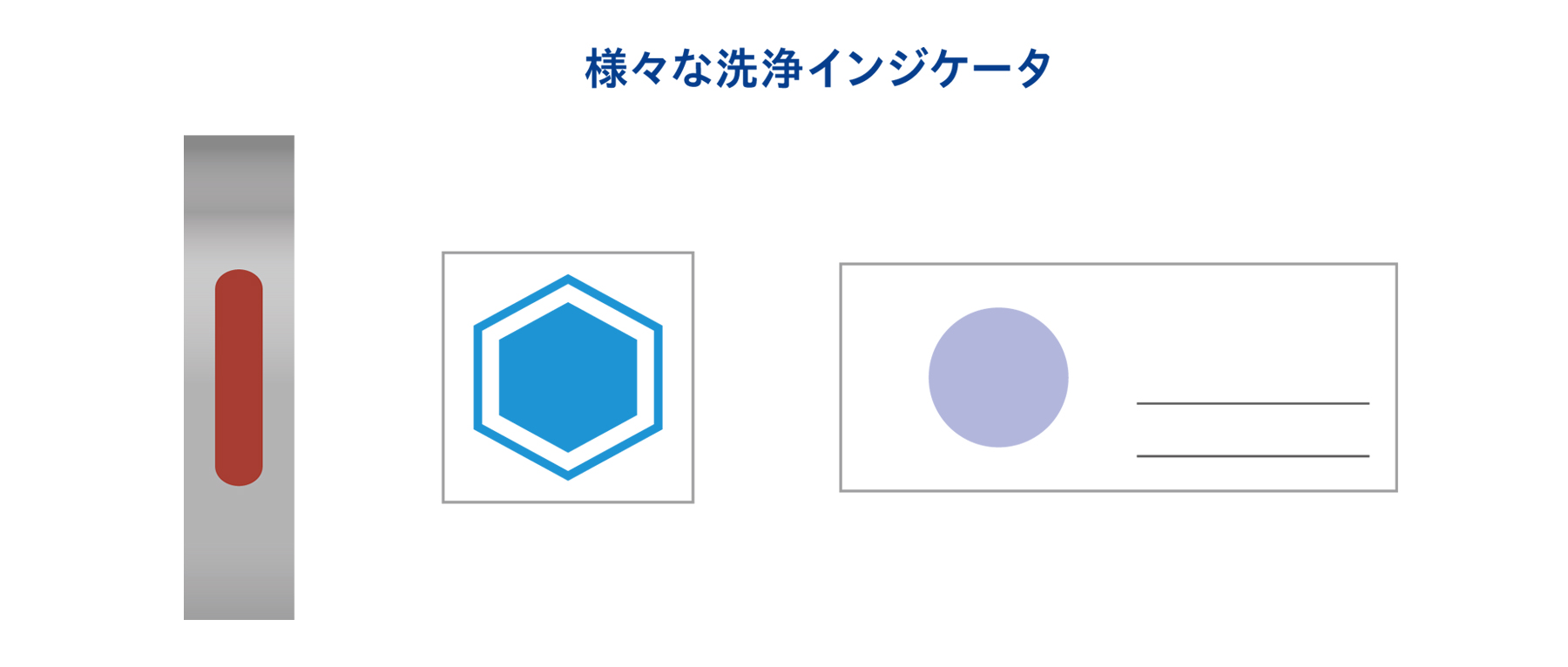 様々な洗浄インジケータ