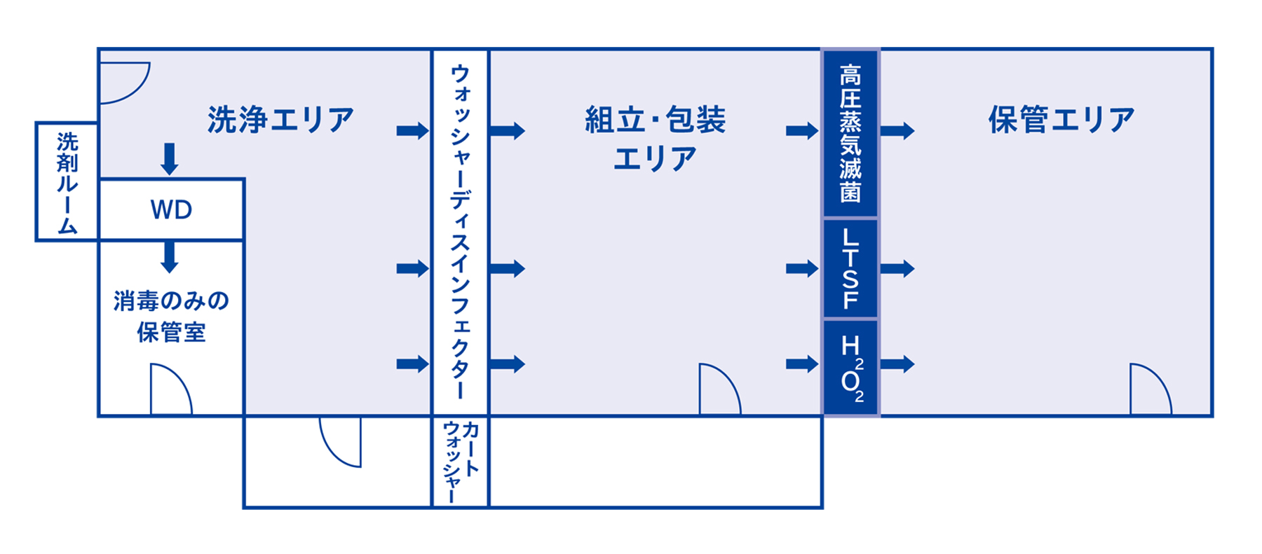 エリア分け図面