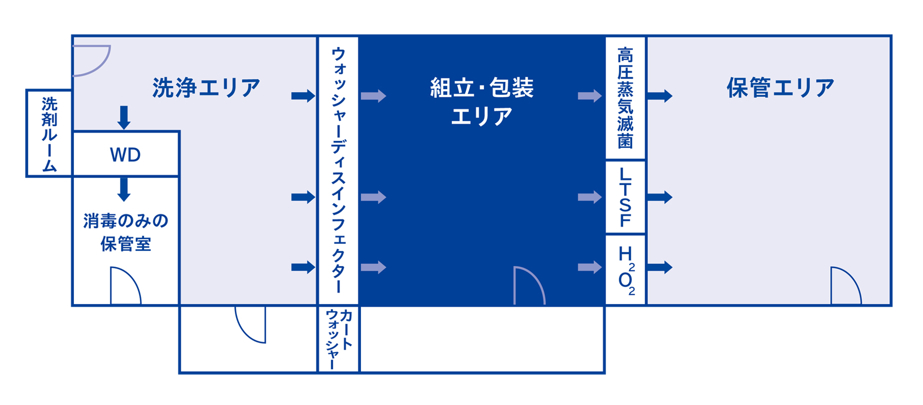 エリア分け図面