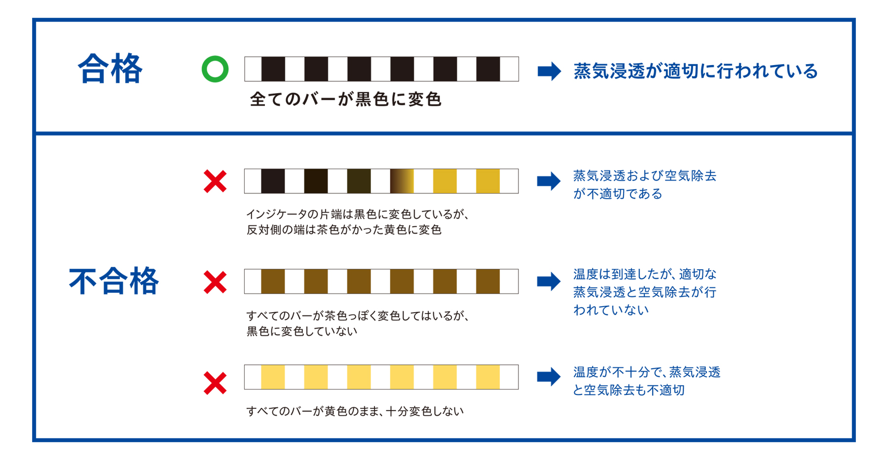【裁断済み】症状別　検査の選び方・進め方 裁断済み】症状別 検査の選び方・進め方 健康・医学