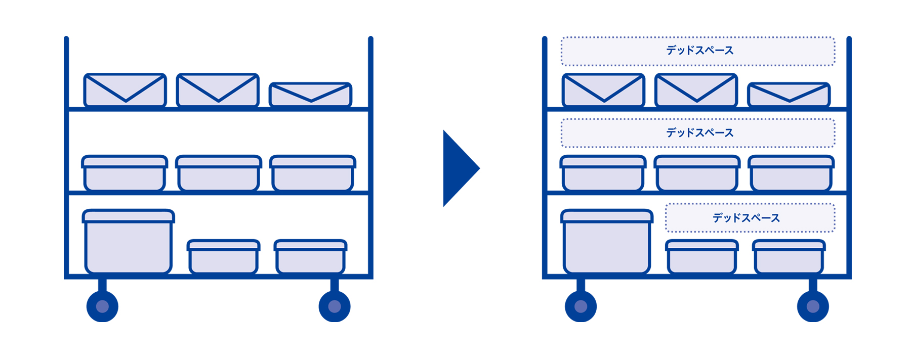 デッドスペース