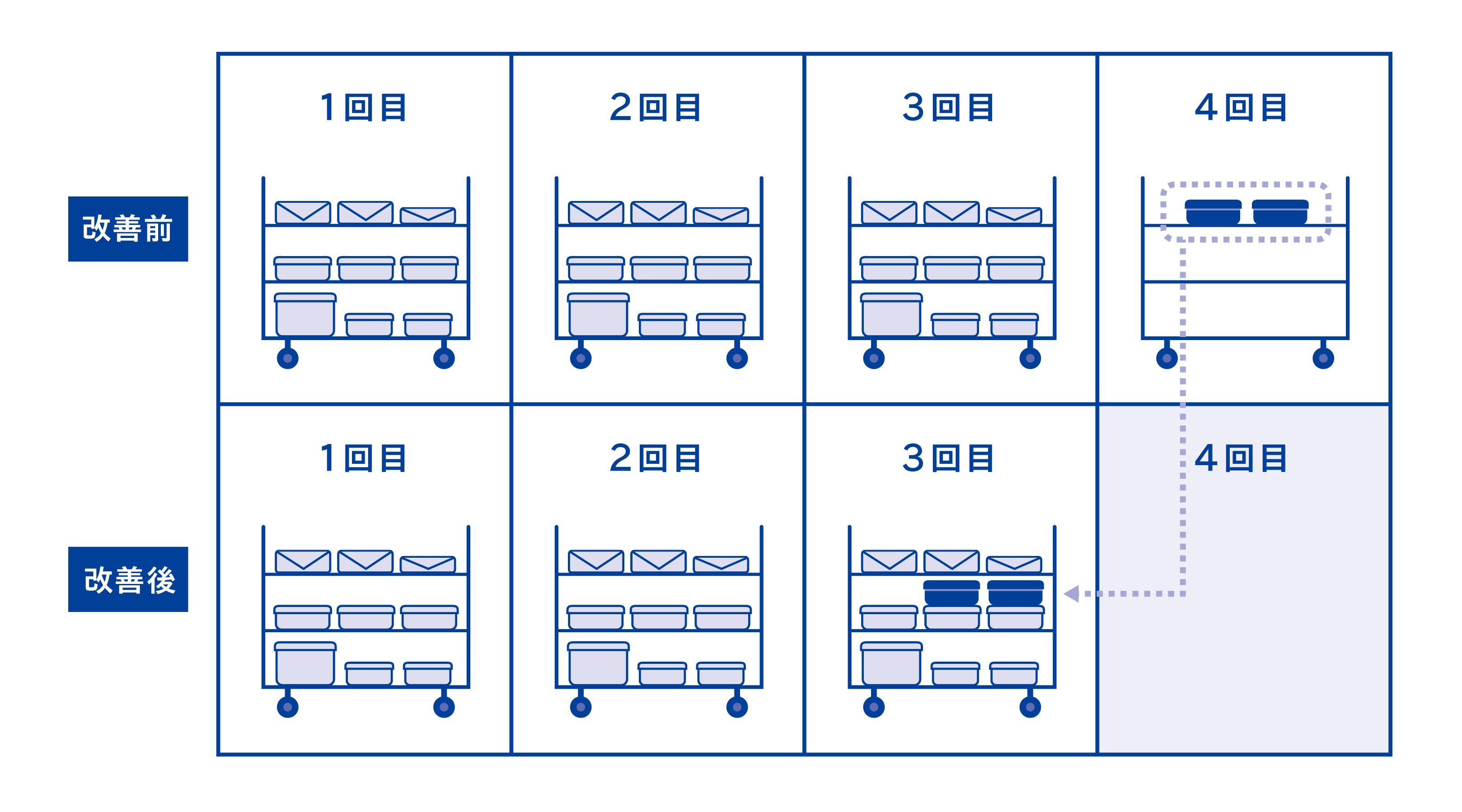 適切な滅菌コンテナの選択・運用による業務効率化とコスト削減の可能性