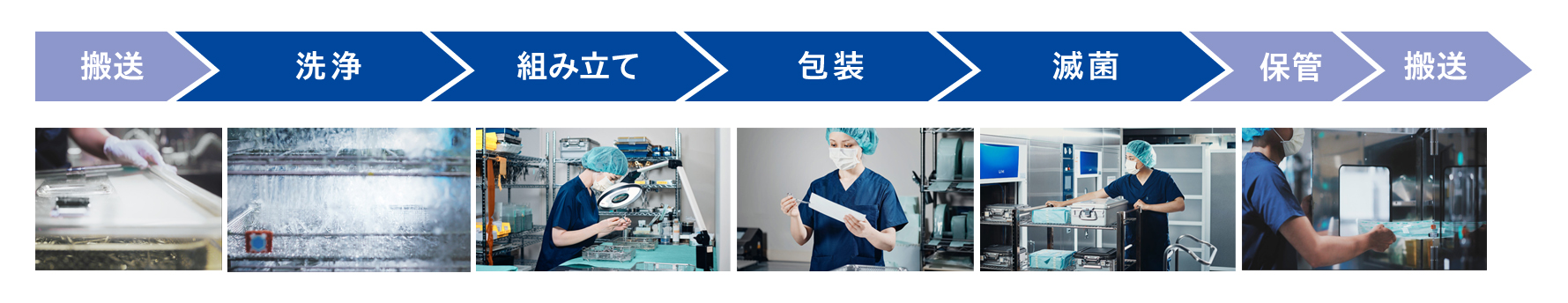 滅菌業務 仕事の流れ