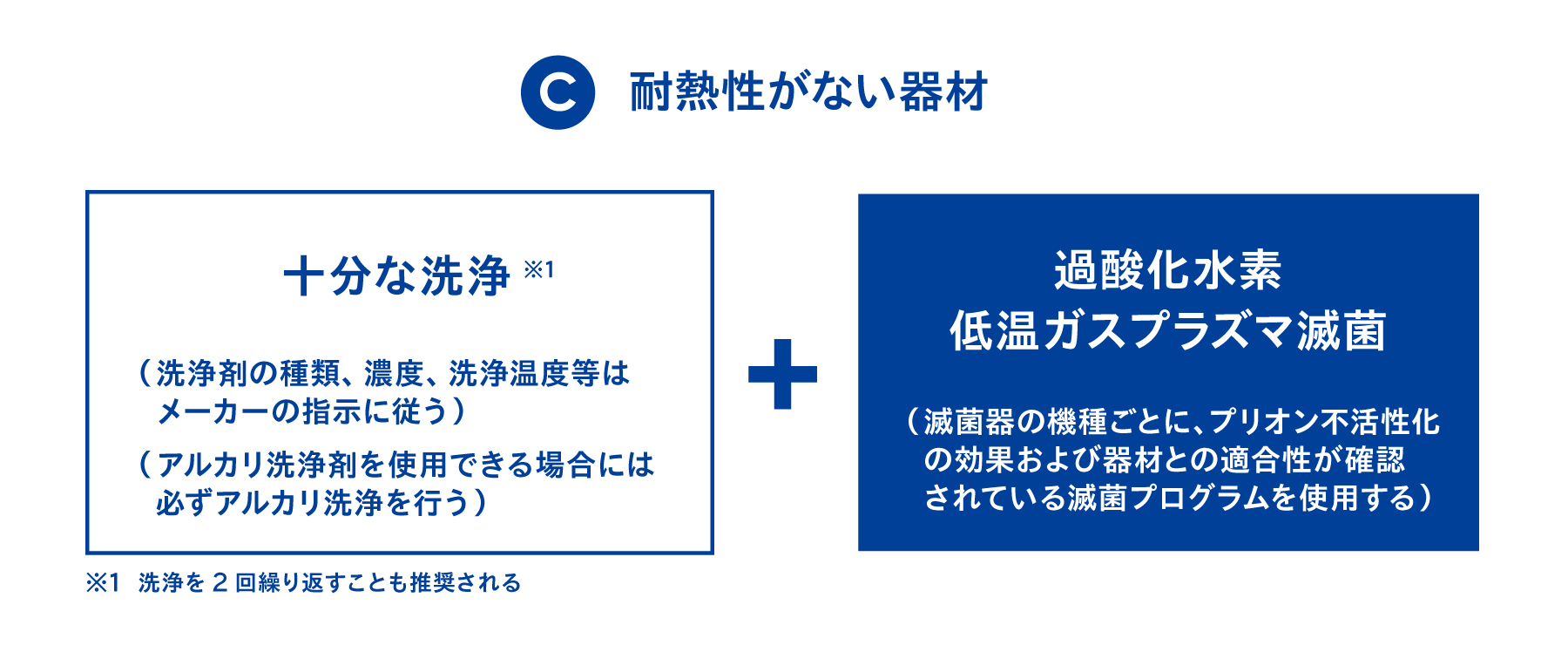 パターンC:耐熱性がない器材
