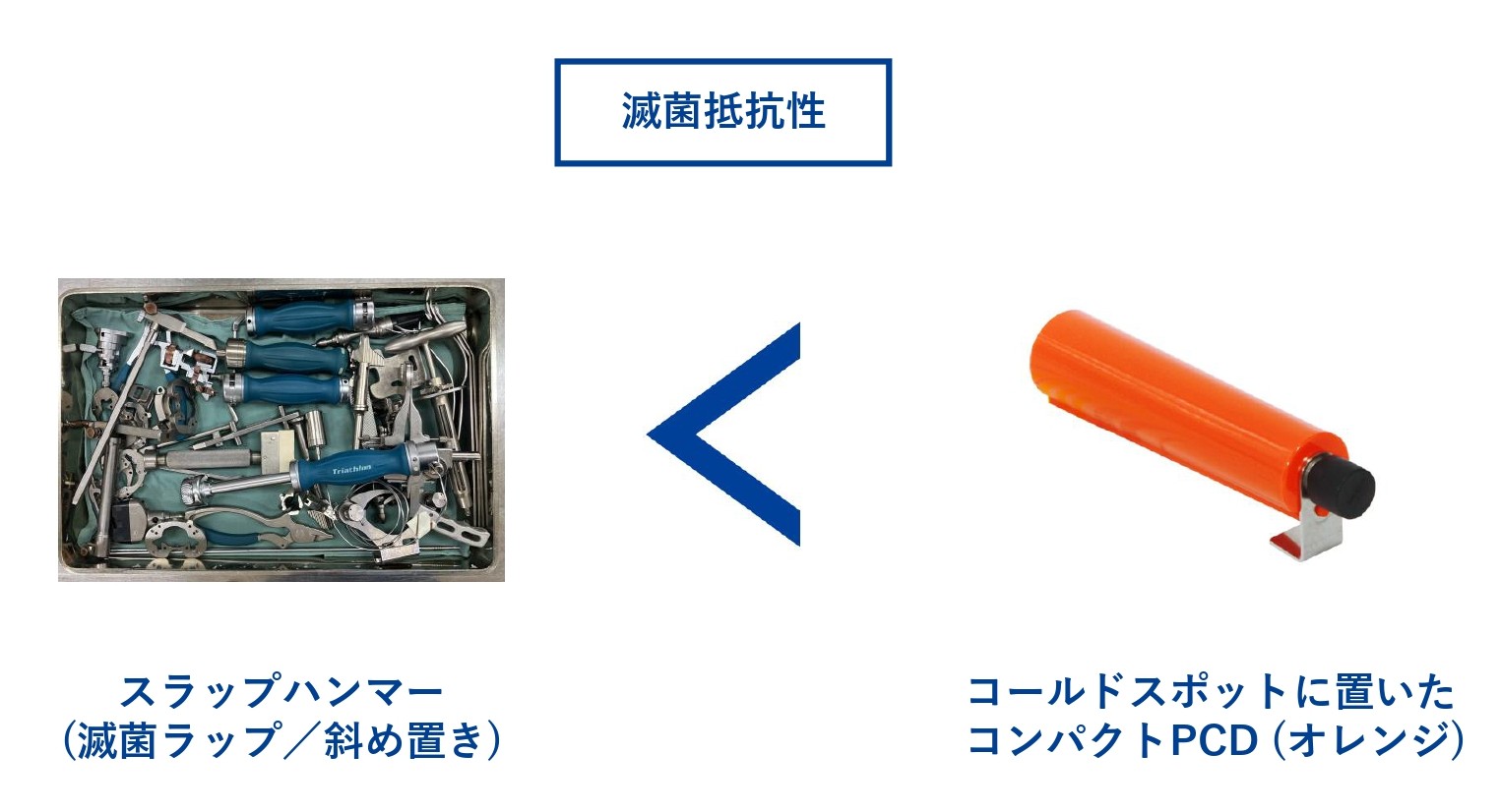 スラップハンマーとコンパクトPCDの滅菌抵抗性比較