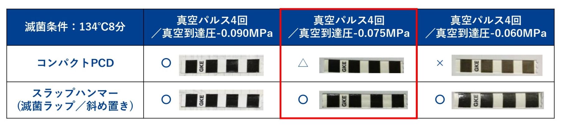 スラップハンマーとコンパクトPCDの滅菌抵抗性比較