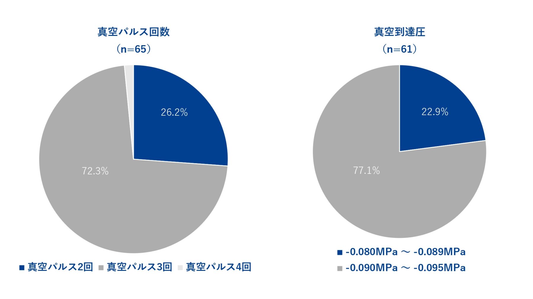 真空パルス回数・真空到達圧