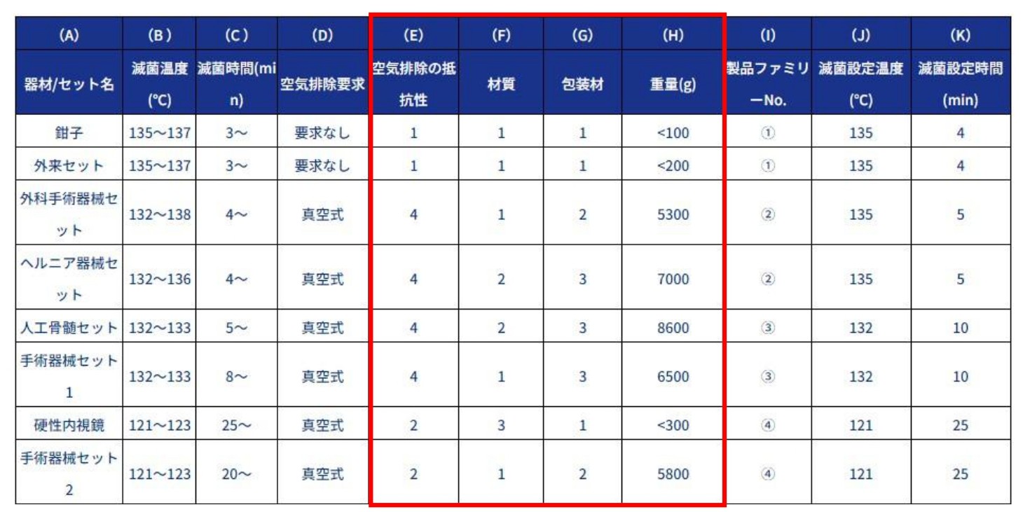 マスター製品の選定基準