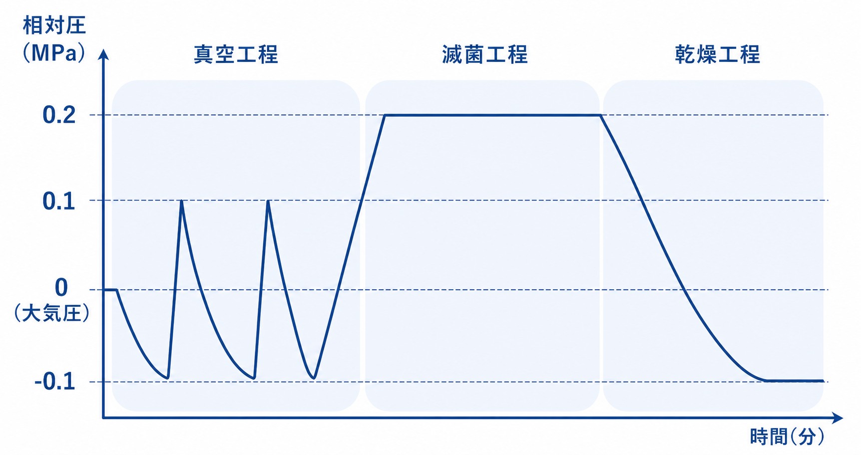 ダイナミックパルス