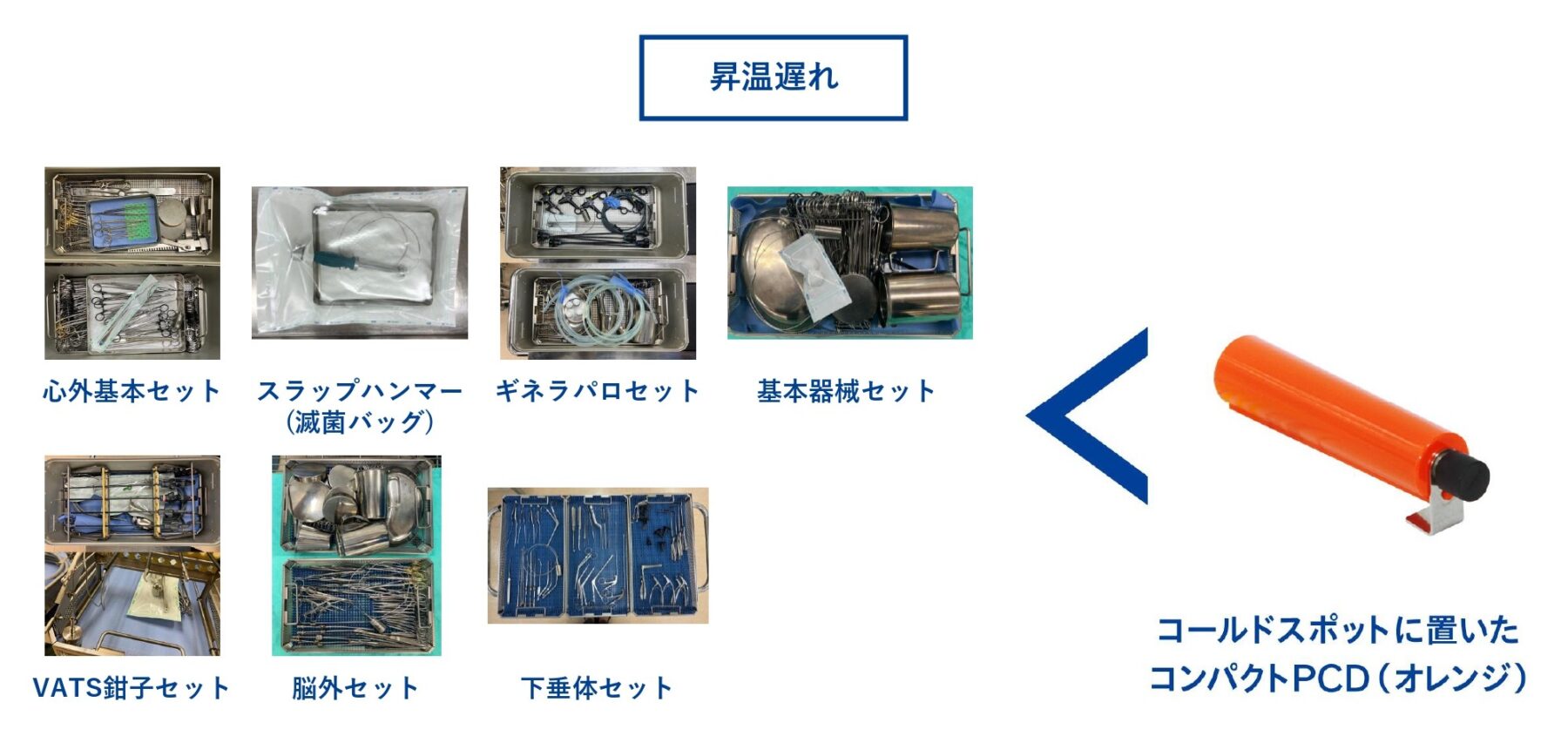 マスター製品とコンパクトPCDの昇温比較