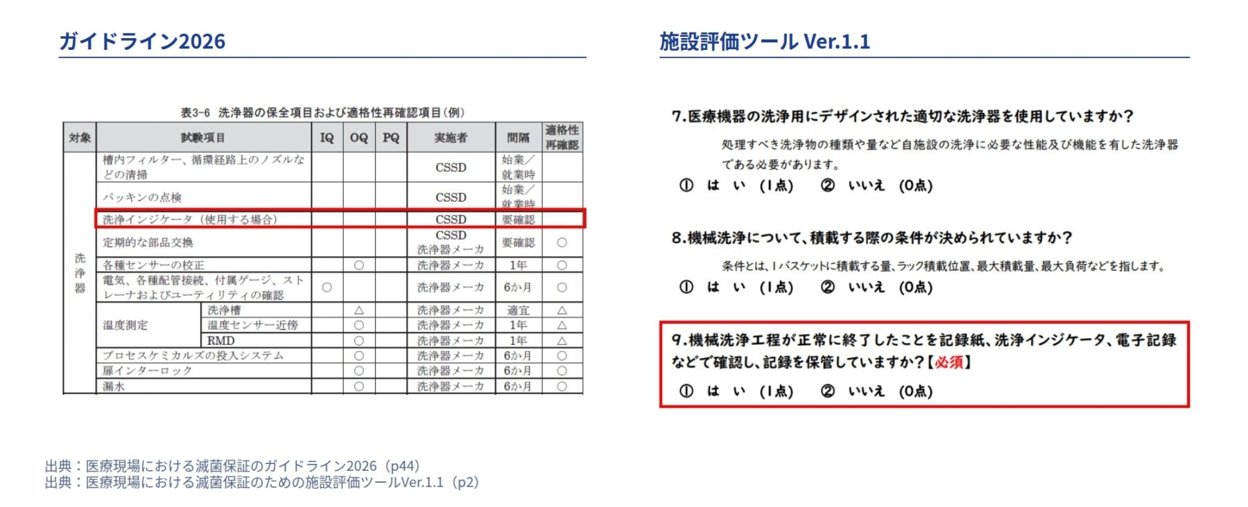 洗浄インジケータに関するガイドライン等の記載