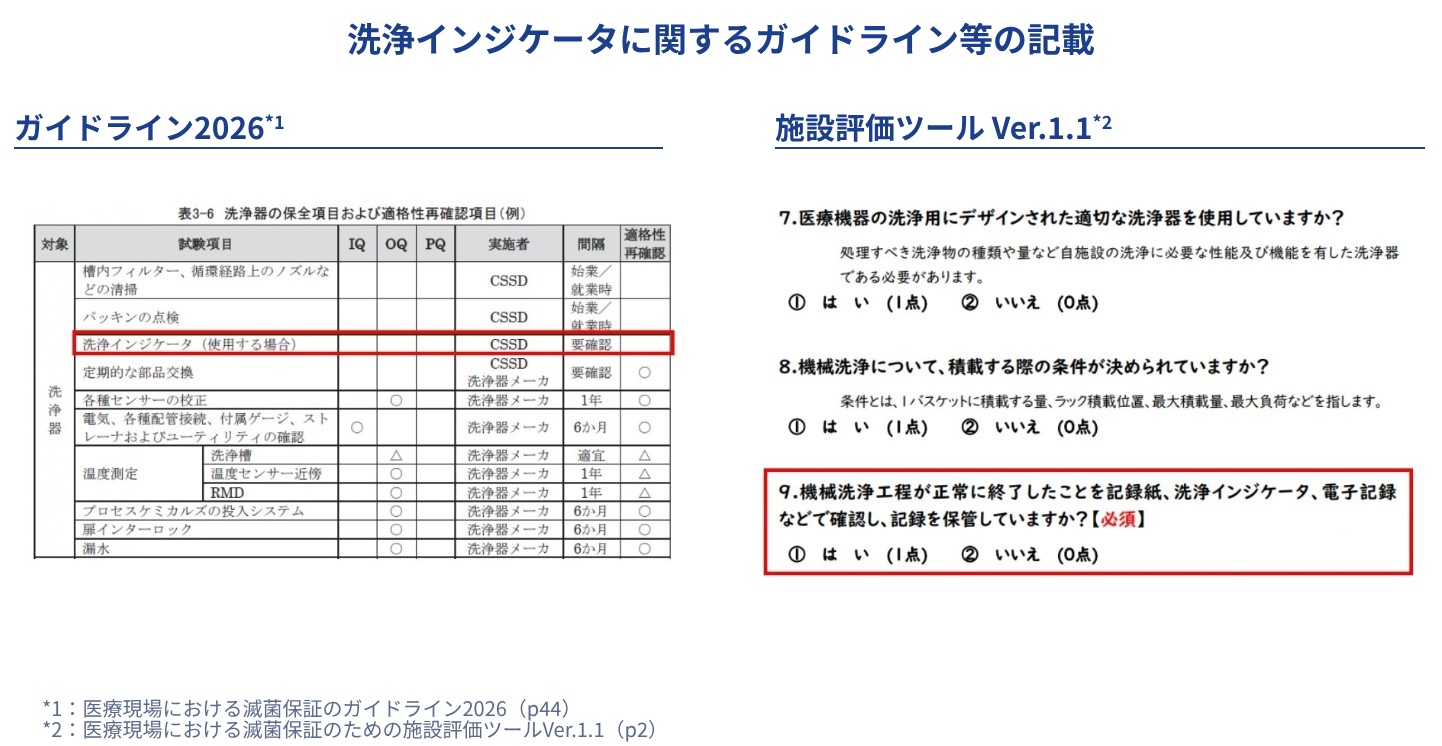 洗浄インジケータに関するガイドラインと施設評価ツールの記載