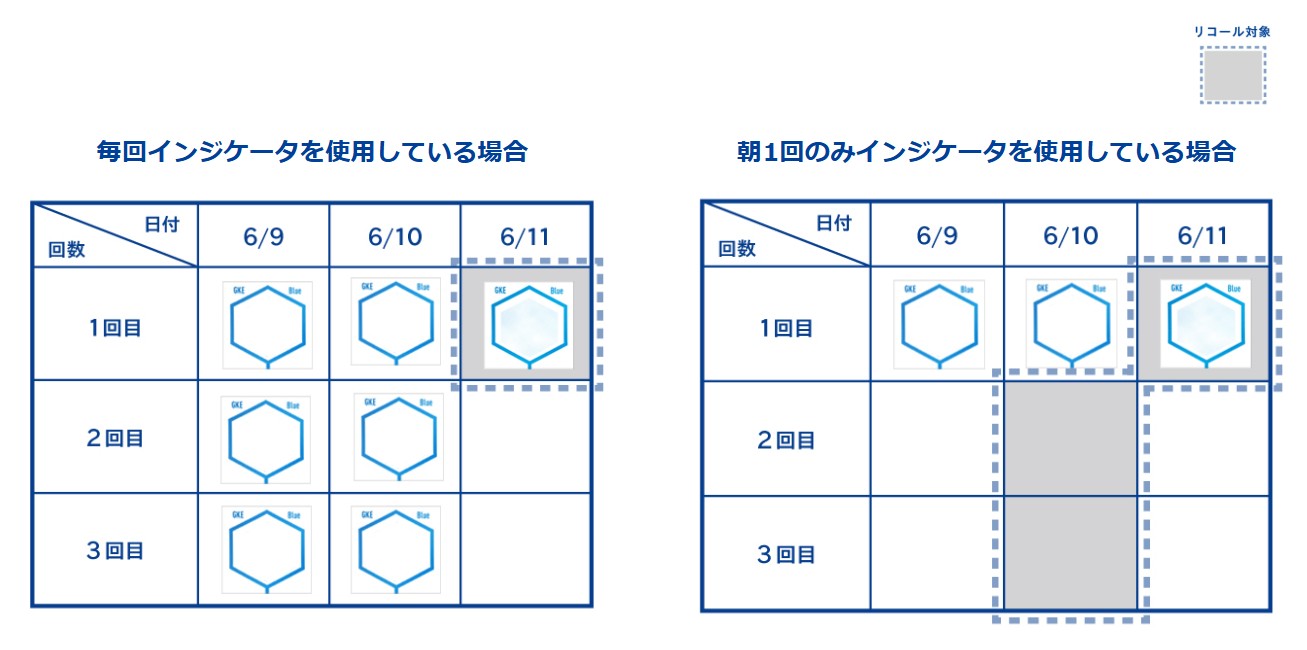 リコール対象が広くなってしまう