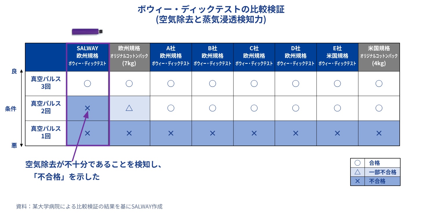 ボウィー・ディックテストの比較検証