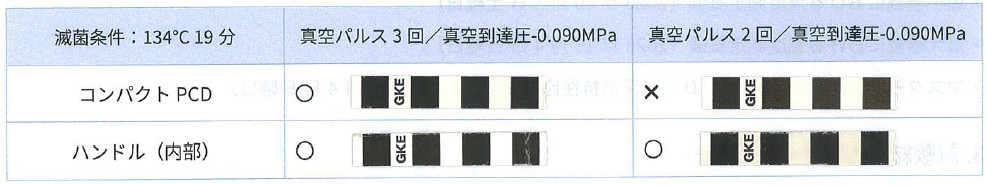ハンドル・コンパクトPCD 滅菌抵抗性比較
