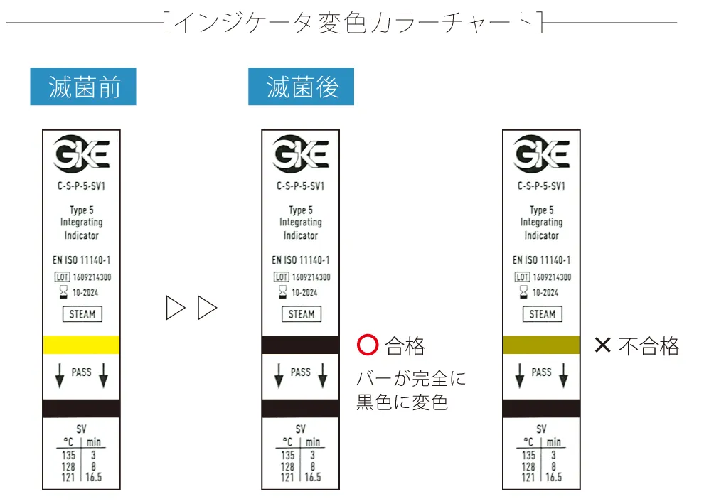 タイプ5CI変色見本